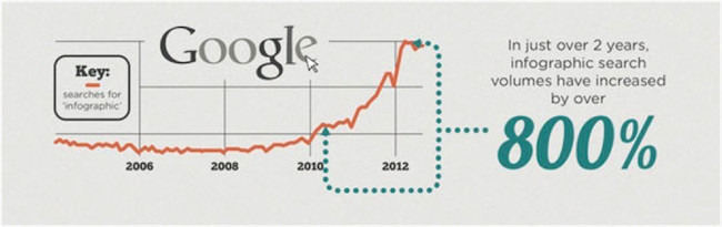 google-infographics