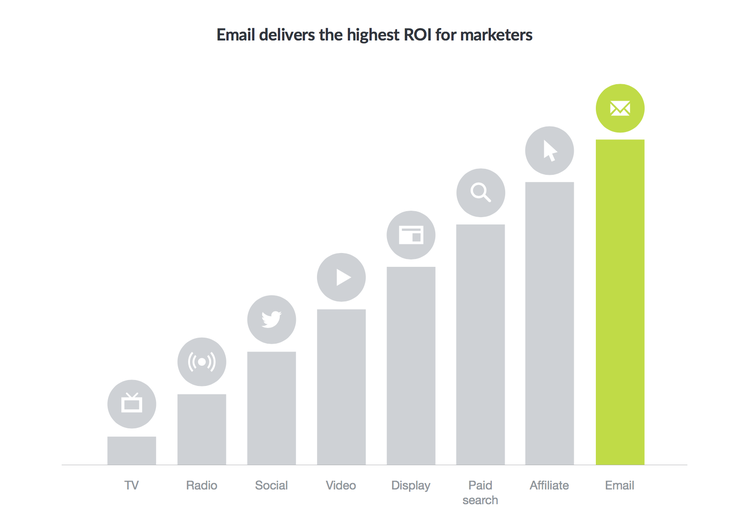 rsz_blog_moz_email_roi.png