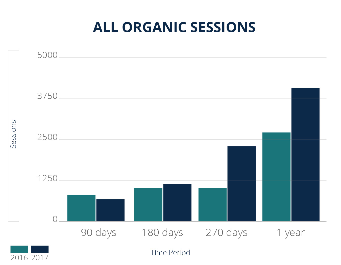 CaseStudyPublication-Graphs7.jpg