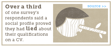 Over a third of one survey's respondents said a social networking profile proved they had lied about their qualifications on their CV. 