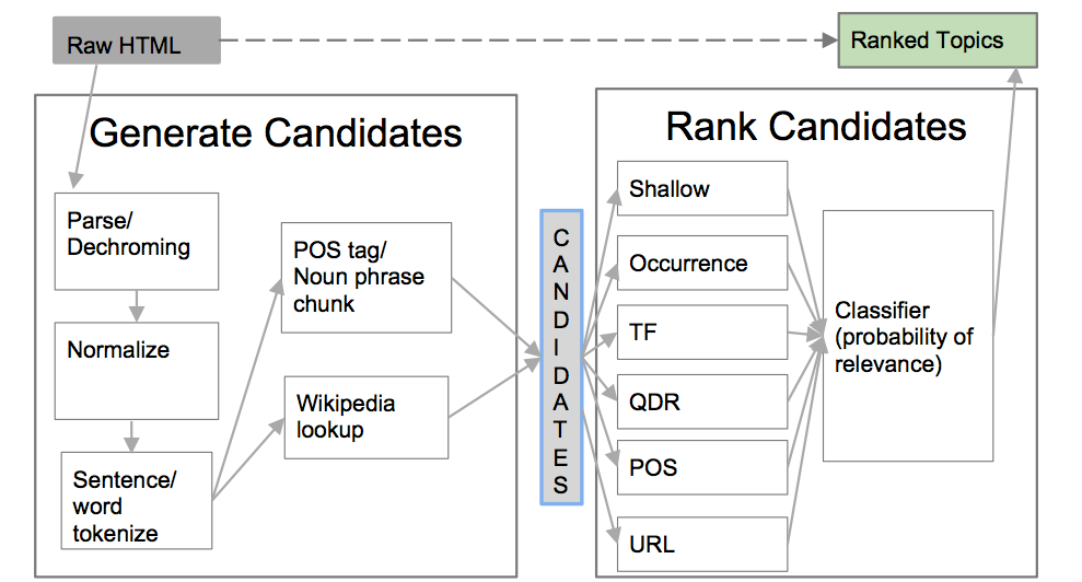 algorithm_overview